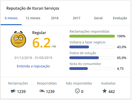 Ituran no Reclame Aqui Ituran no Reclame Aqui