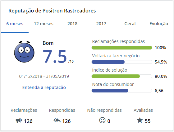 Pósitron no Reclame Aqui Pósitron no Reclame Aqui