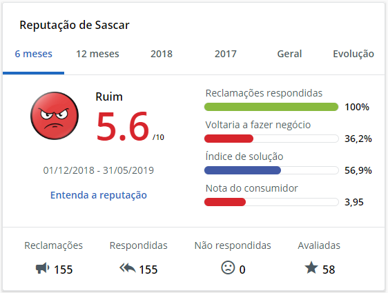 Sascar no Reclame Aqui Sascar no Reclame Aqui