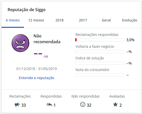 Siggo no Reclame Aqui Siggo no Reclame Aqui
